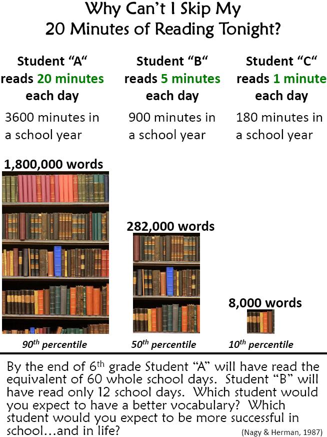 20 Minutes of Reading 