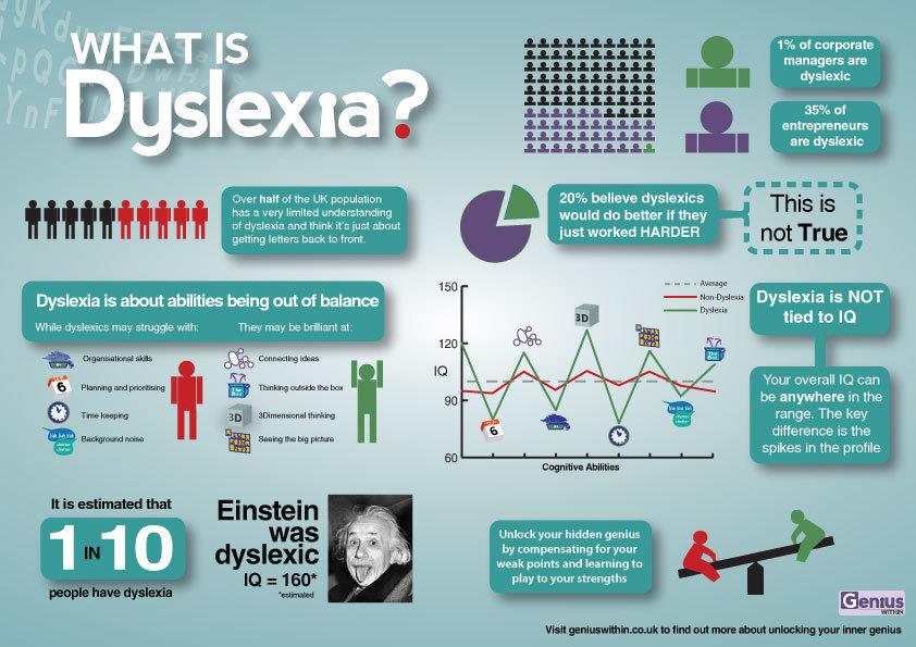Dyslexia Dyslexia Facts Infographic