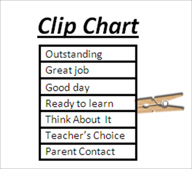 clip chart