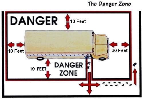 Transportation / Safety and Training