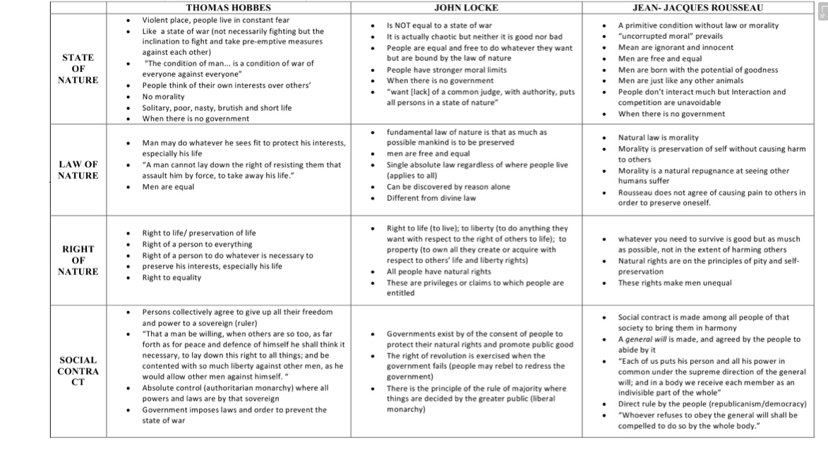 hobbes-vs-locke-chart