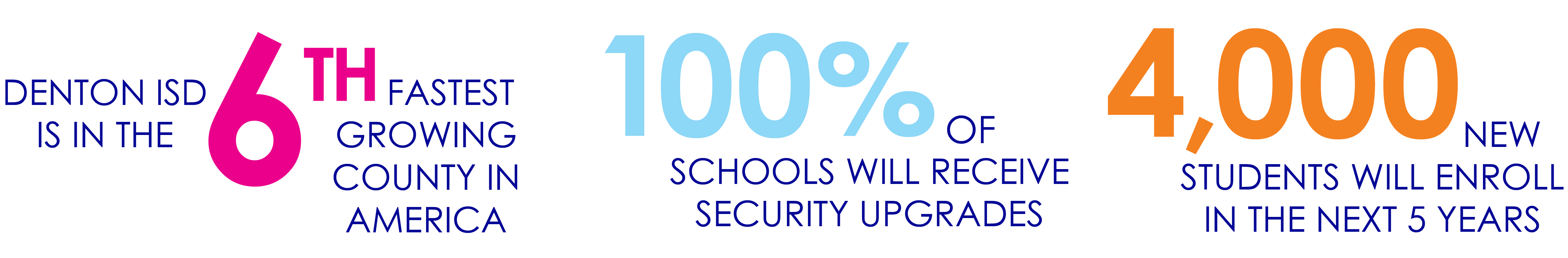 Denton ISD Facts