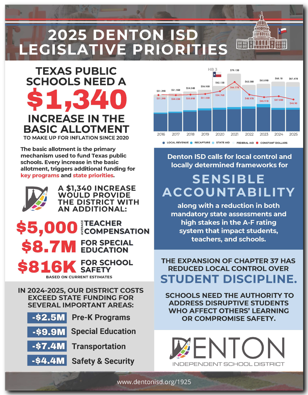 2025 Legislative Priorities