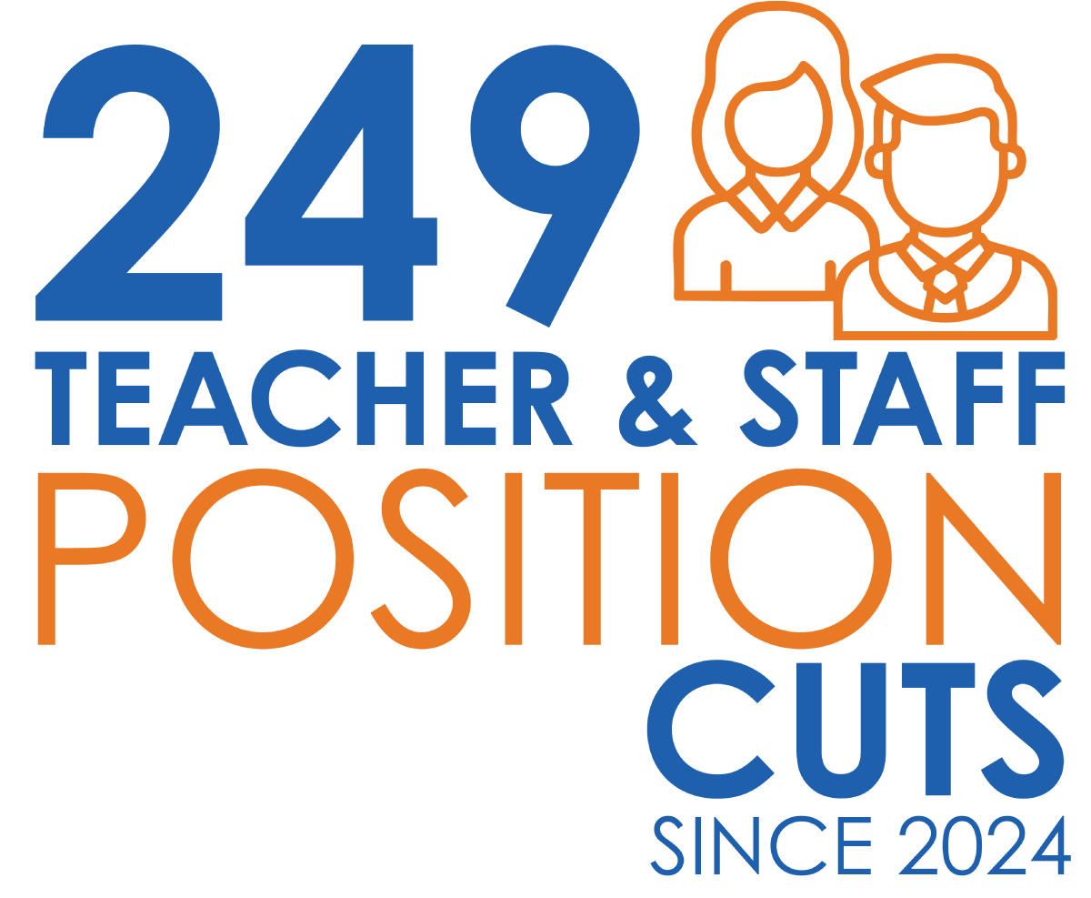 Nearly 260 Teacher & Staff Position Cuts since 2024