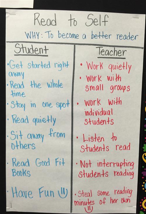 Read To Self Anchor Chart