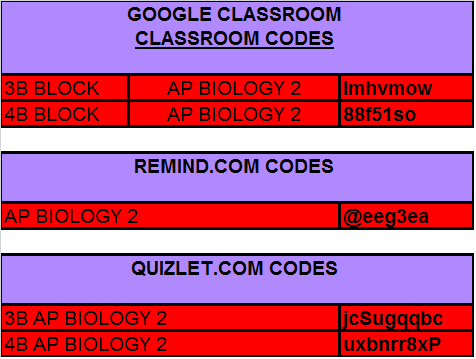 heffley scott science soccer new ap biology ii students do