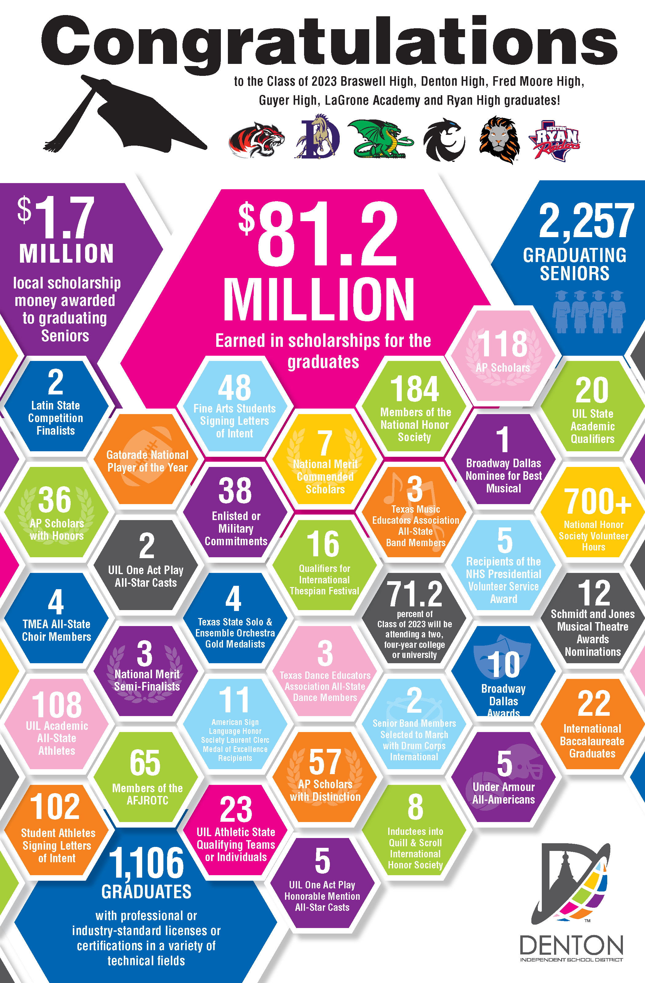 How Much Money Do You Get Per View on ? (2023 Stats)