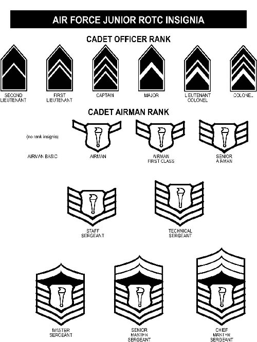 Us Air Force Rank Insignia Chart