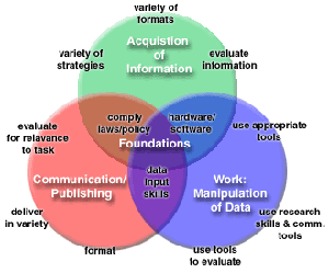 Framework TA TEKS